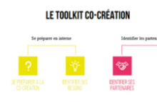 toolkit cocreation Ashoka