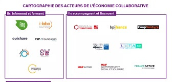 Panorama économie collaborative