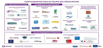 Cartographie des acteurs de l'éducation