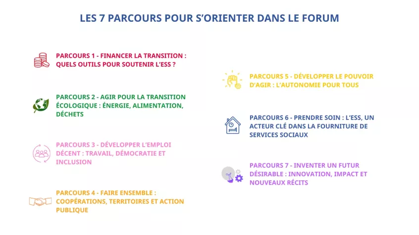 Schéma des 7 parcours pour s'orienter dans le forum