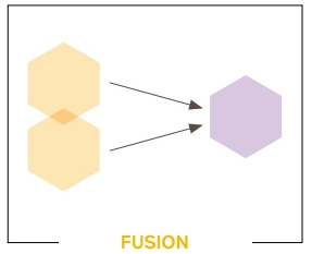Schéma de la stratégie de fusion