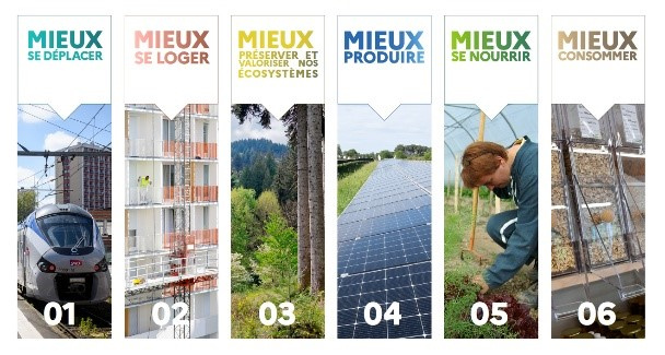 Piliers de la transition écologique