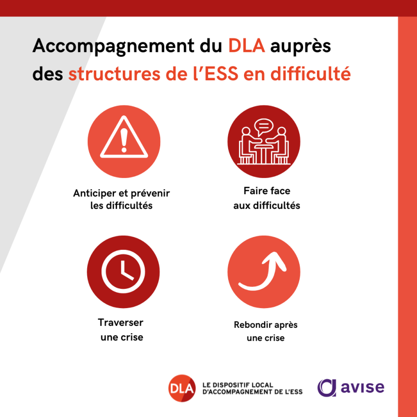 Le DLA accompagne les structures en difficulté