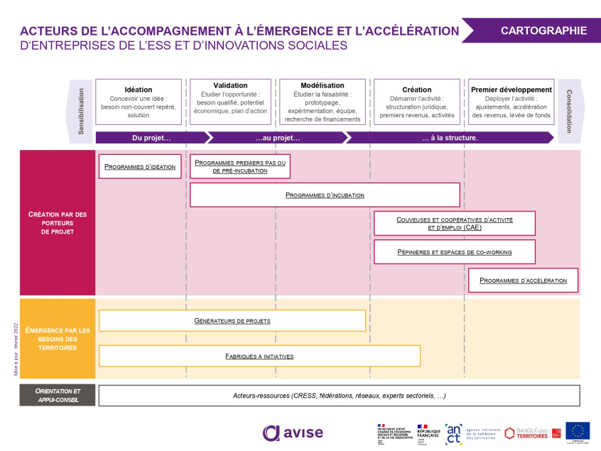 Avise cartographies émergence et accélération