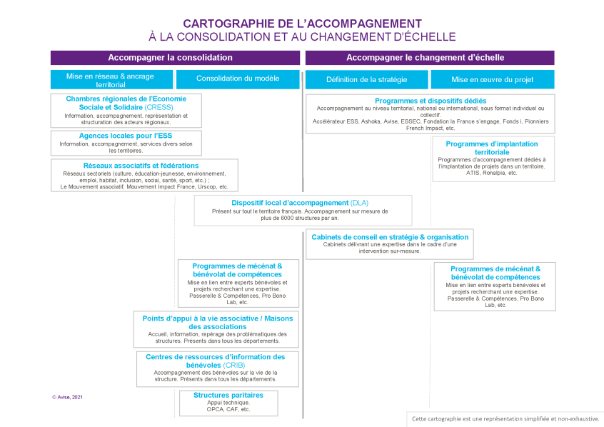 Avise cartographie accompagnement conso CHL