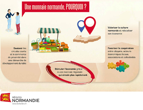 "Pourquoi une monnaie normande ?", Conseil régional de Normandie