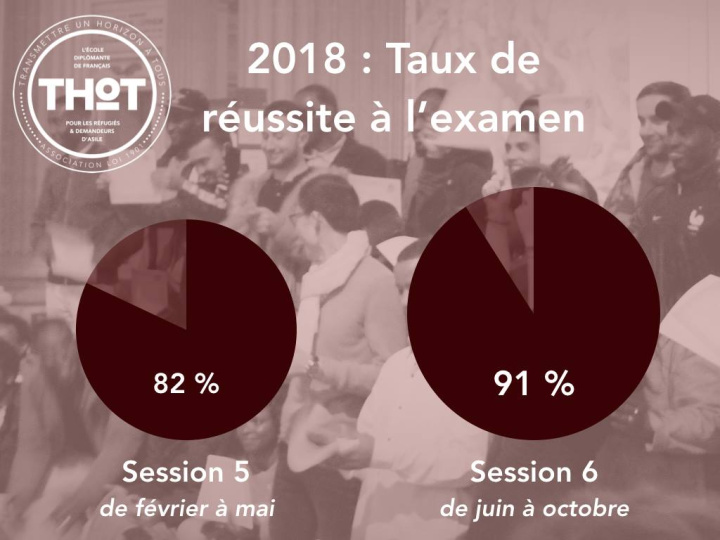 Bilan 2018 - Thot