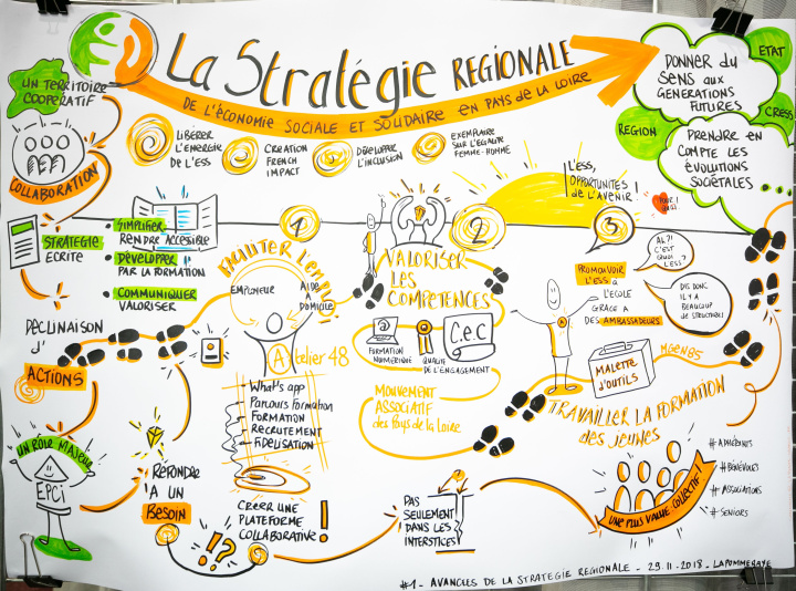 Conférence régionale ESS 2019 - Pays de la Loire