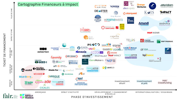 Cartographie des fonds à impact