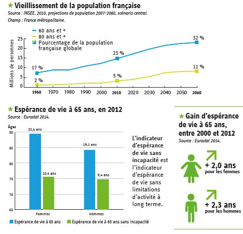 Chiffres clés de l'aide à l'autonomie - CNSA