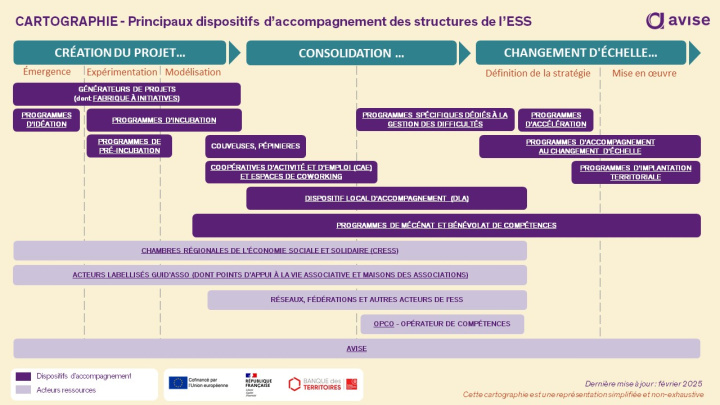 Cartographie dispositifs d'accompagnement à l'ESS