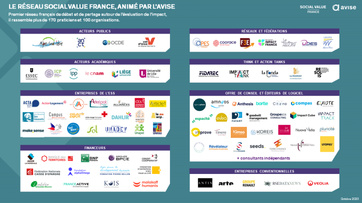 Les membres du réseau Social Value France (octobre 2023)