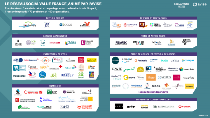 Cartographie des membres du SVF (2024)