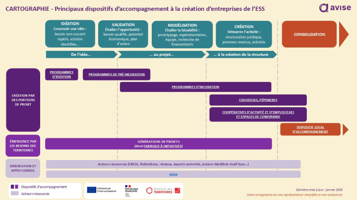 Cartographie accompagnateurs création Avise