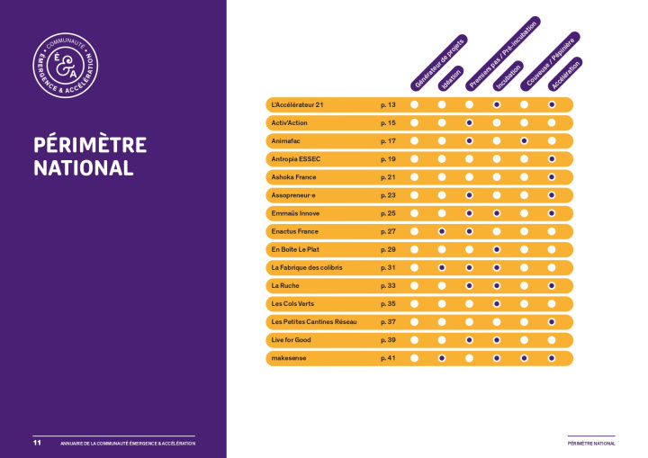 Carrousel Annuaire page 11