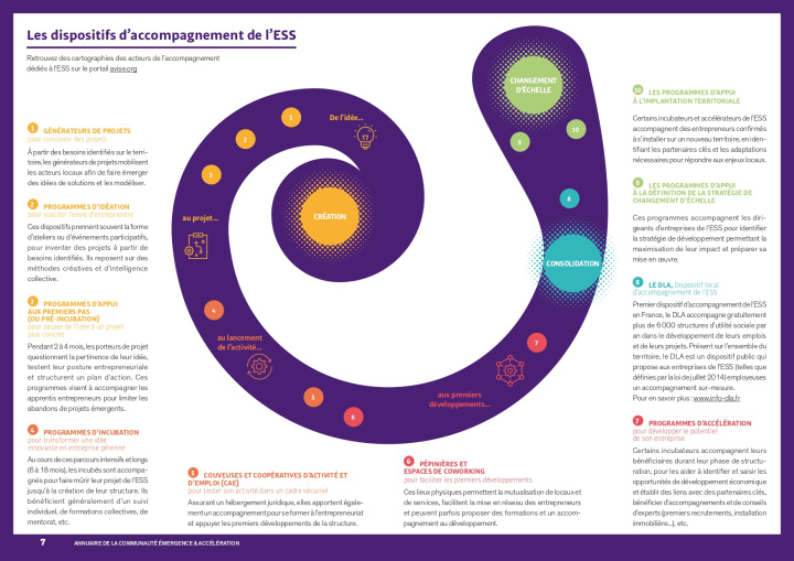 Annuaire page 7