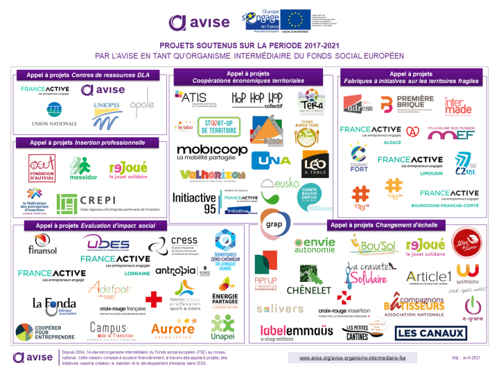 Lauréats FSE soutenus par l'Avise sur la période 2017-2021