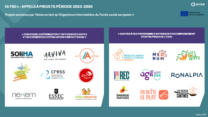 Cartographie lauréats OI FSE+ 2023-2026