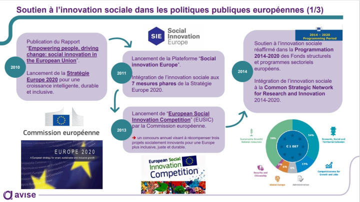 Soutien de l'UE à l'IS - 1