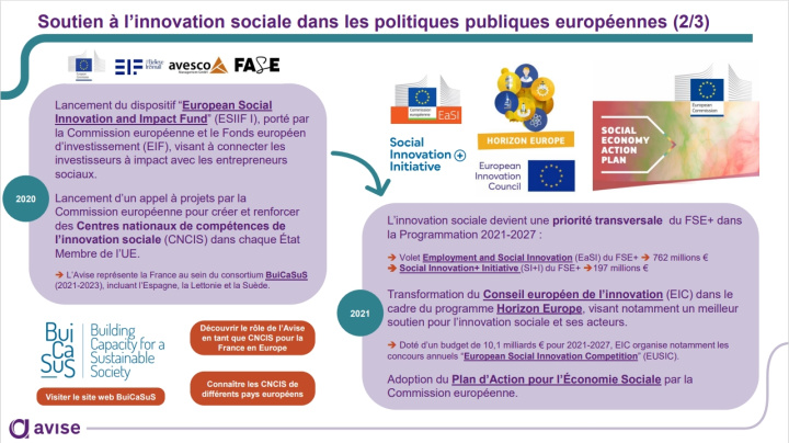 Soutien de l'UE à l'IS - 2
