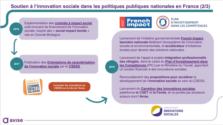 Contexte national - diapo 2