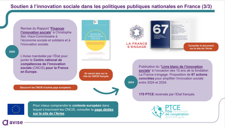 Contexte national - diapo 3