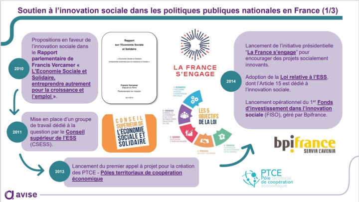 Contexte national - diapo 1