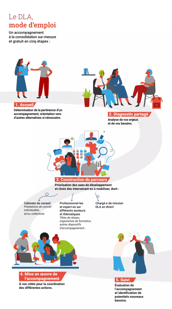 Parcours d'accompagnement DLA