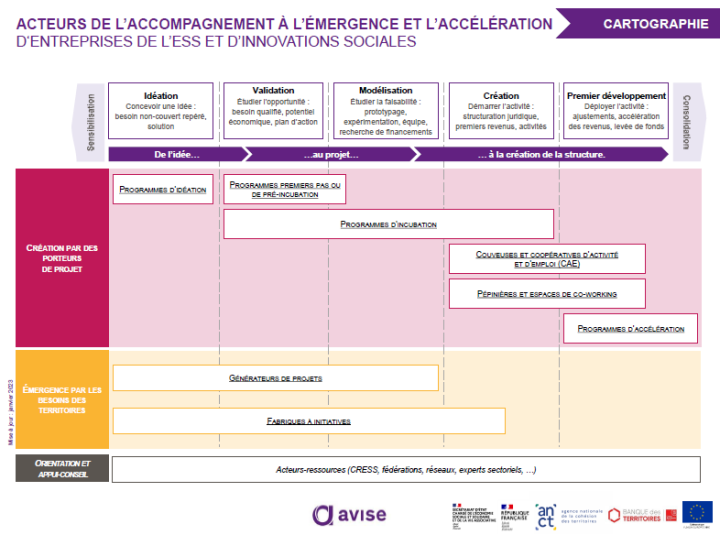 Cartographie des programmes d'accompagnement à l'émergence et l'accélération d'entreprises de l'ESS et d'innovations sociales