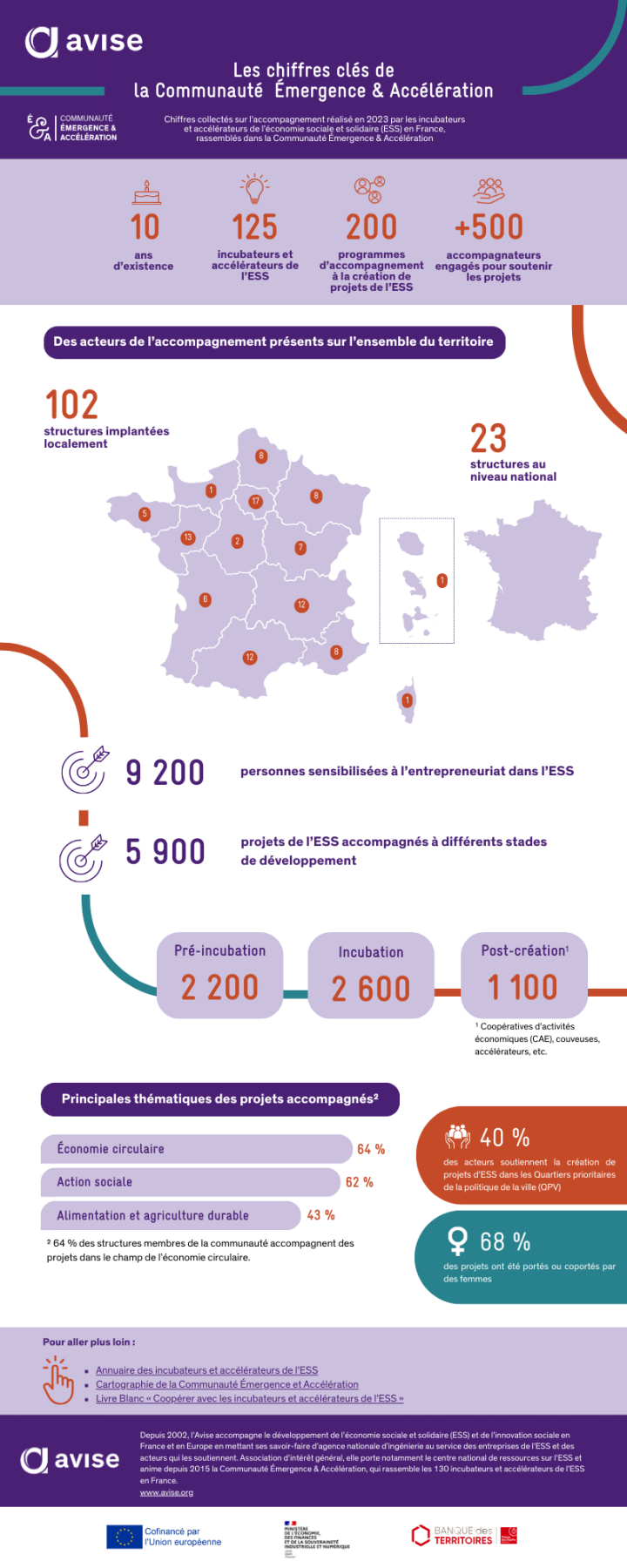 Infographie_CEA_125