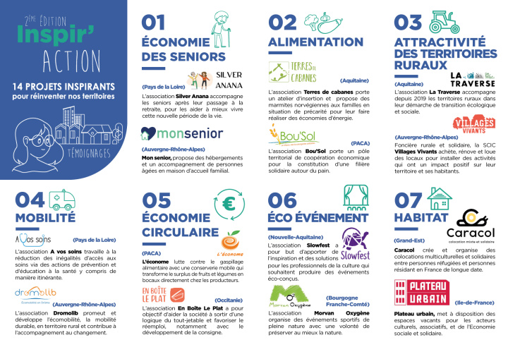 Programme de la deuxième édition d'Inspir'Action