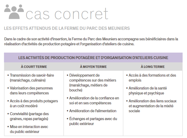 Cartographie des effets de la Ferme du Parc des Meuniers - ©Avise 2022 