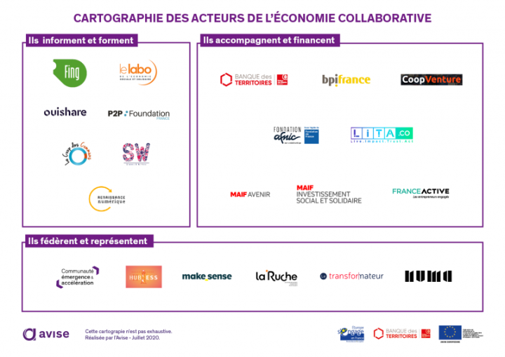 Cartographie des acteurs de l'économie collaborative