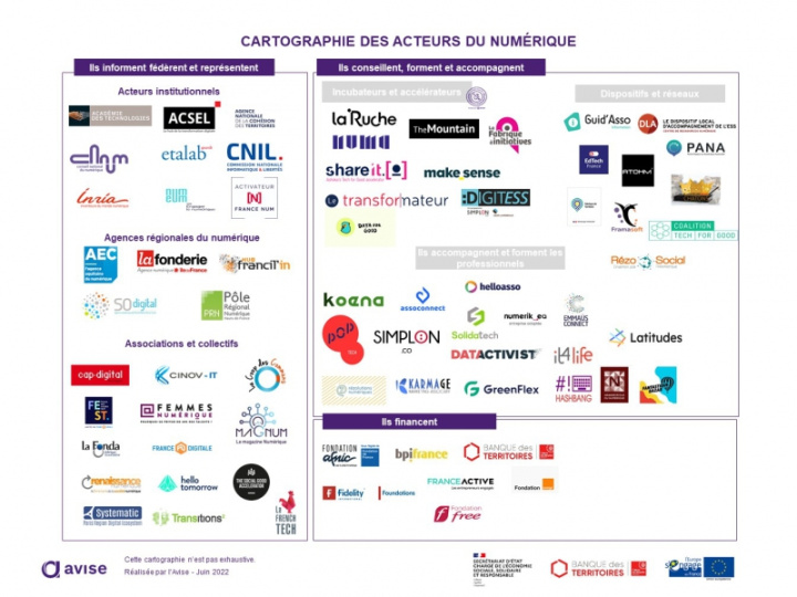 Cartographie des acteurs du numérique