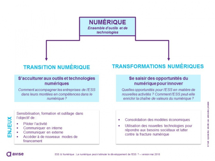 Enjeux du numérique pour les structures de l'ESS 