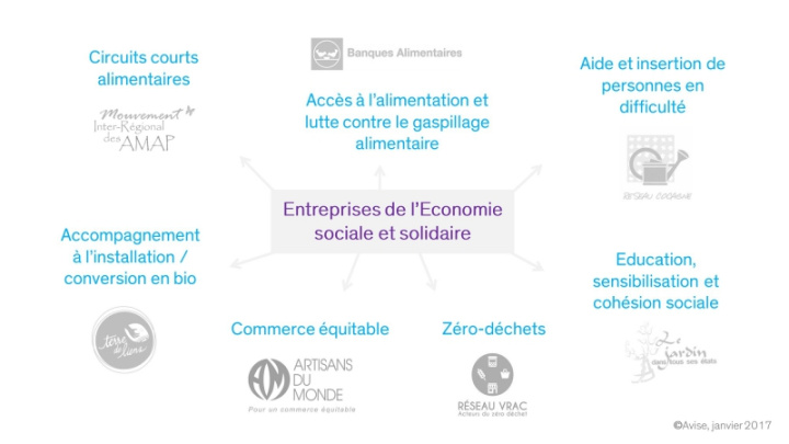 Solutions de l'ESS pour l'agriculture et l'alimentation durable