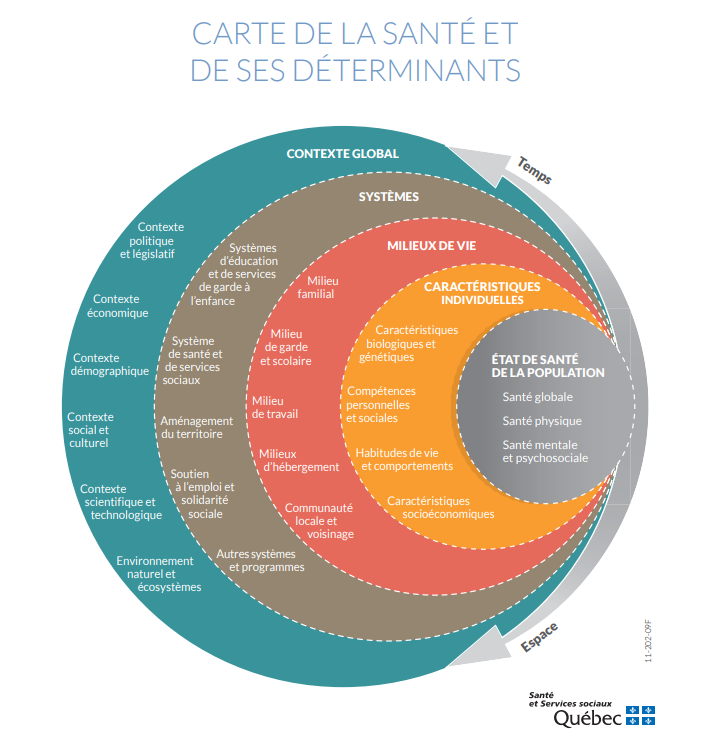 La santé et ses déterminants : Mieux comprendre pour mieux agir 