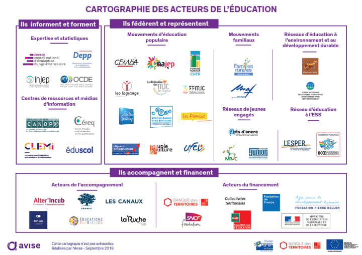 Cartographie des acteurs de l’éducation 