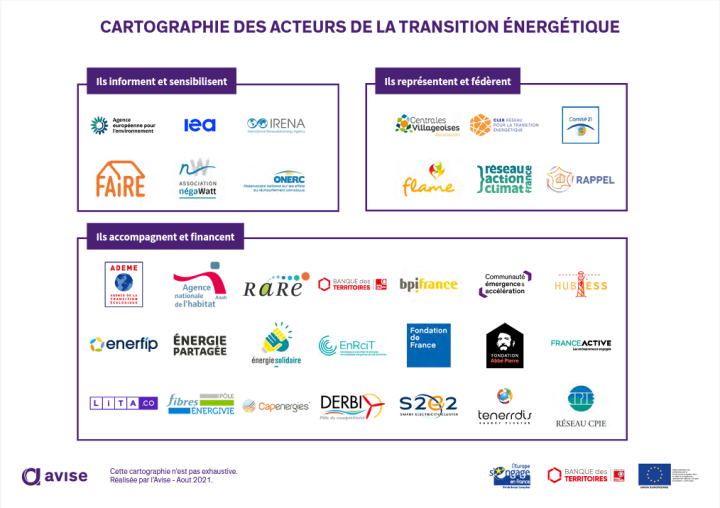 Cartographie des acteurs de la transition énergétique