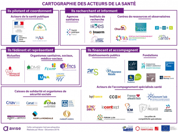 Cartographie des acteurs de la santé